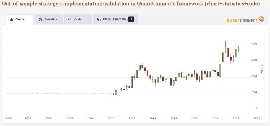 Relative Value Factor in US strategy